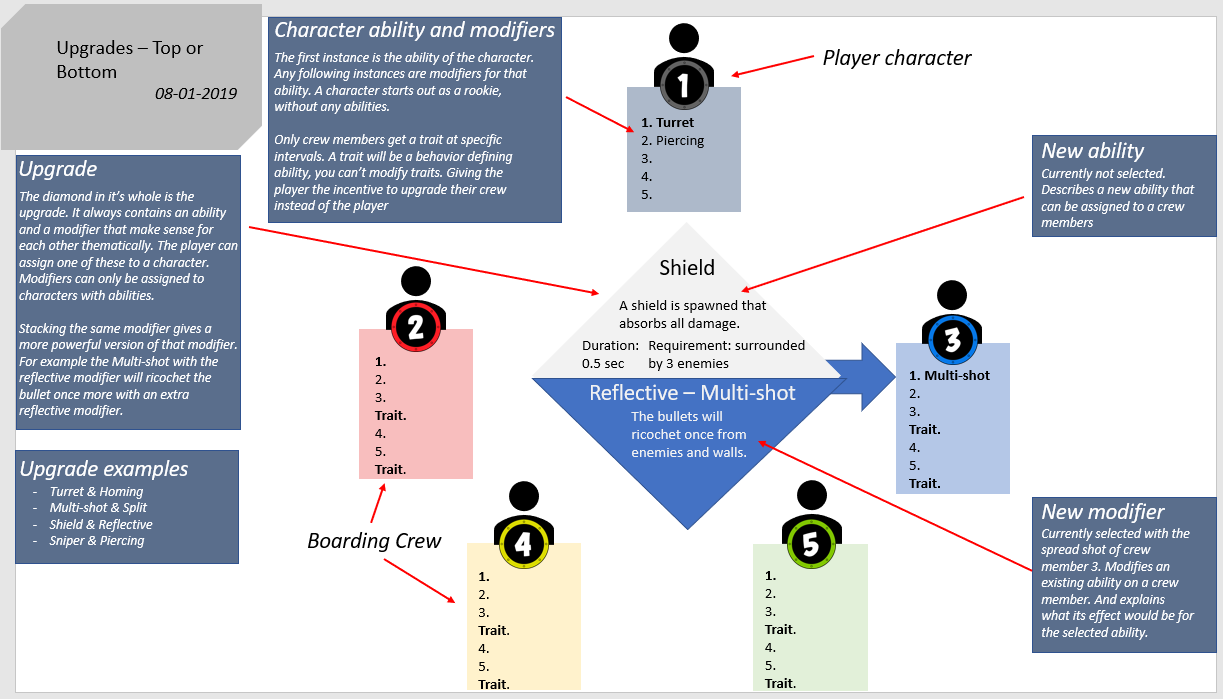 Upgrade System Iteration